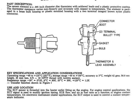 Ford Eec Iv