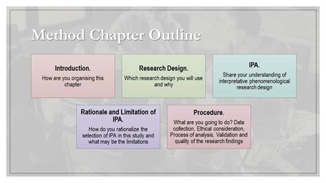 Interpretative Phenomenological Study Writing Method Chapter YouTube