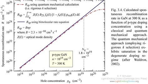 Index Of Schubertlight Emitting Diodes Dot Orgchap03