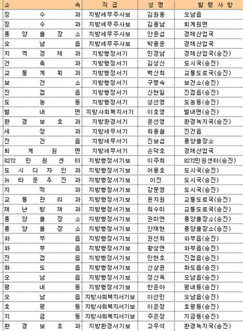 남양주시 12일 33명 인사발령남양주뉴스