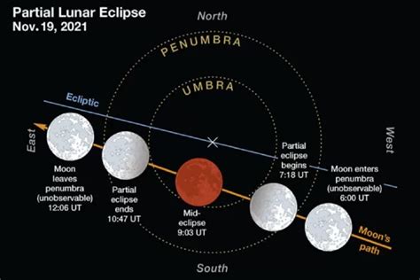 Jangan Ketinggalan Gerhana Bulan Total Aman Dilihat Secara Langsung