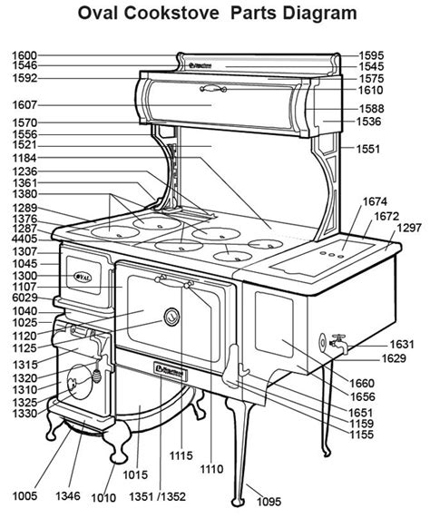 Wood Cook Stove Parts Diagram Oval Diagram Stove Parts Heart