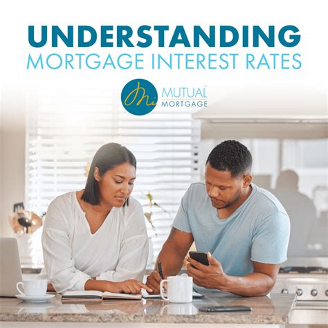 Understanding Mortgage Interest Rates - MiMutual Mortgage