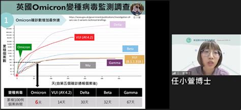 Omicron家戶感染風險比delta多3倍 專家：這些人應集中檢疫 生活 中時