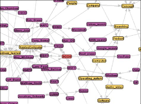 Figure 1 From News Personalization Using The Cf Idf Semantic