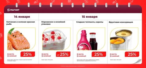 «Магнит Семейный» и «Магнит Экстра» Скидки только 14 и 15 января # ...