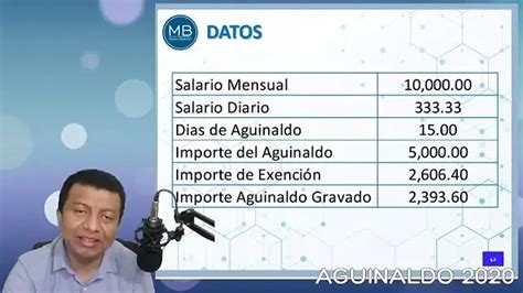 Como Se Calcula El Impuesto Del Aguinaldo 2021 2024 El Consejo Salvador