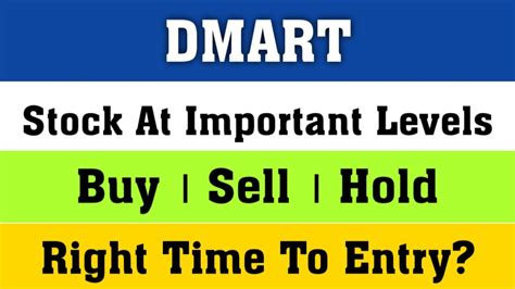 Dmart Share Analysis Dmart Share Price Target Dmart Share Crash