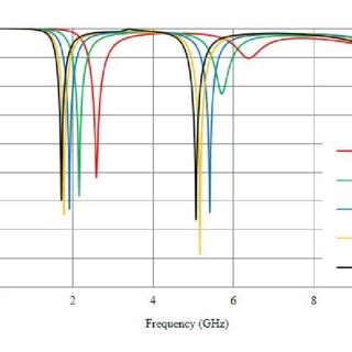 Simulated Reflection Coefficient Of Different Iteration For The