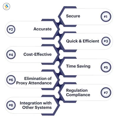 A Guide For Biometric Fingerprint Attendance System