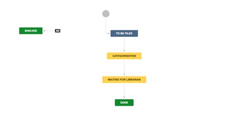 Library Workflows Atlassian Marketplace