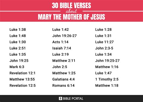 102 Bible Verses about Mary The Mother Of Jesus