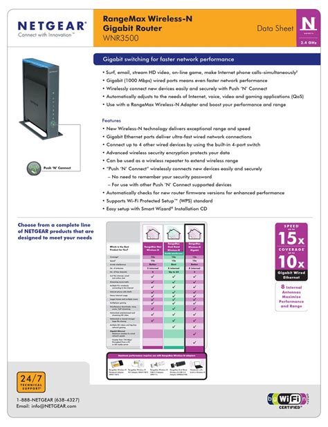 Netgear Rangemax Wnr Wireless Router Datasheet Manualslib