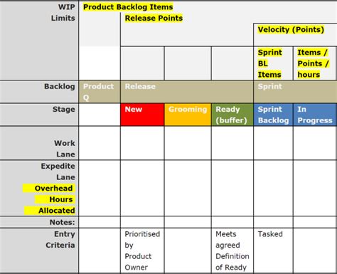 Using A Kanban Board As Visual Control For Your Scrum Project