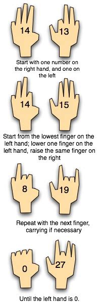 Binary Fingermath | Good Math/Bad Math