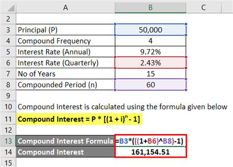 Compound Interest Formula | Calculator (Excel Template)