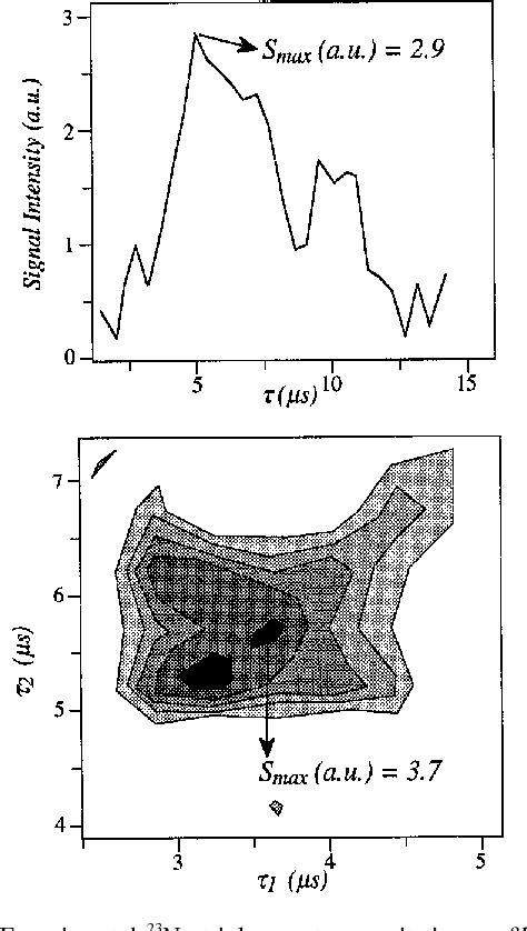 Figure 2 From Composite Pulse Excitation Schemes For Mqmas Nmr Of Half