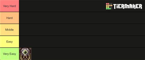 Terraria Boss Difficulty Tier List (Community Rankings) - TierMaker