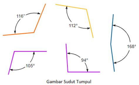 Contoh Gambar Sudut Lancip / Mengenal Sudut dan Mengukur Sudut dengan ...