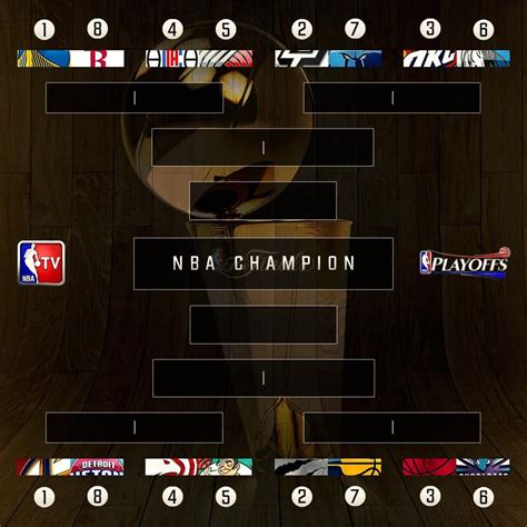 Nba Tabela Da Primeira Rodada Dos Playoffs De 2016