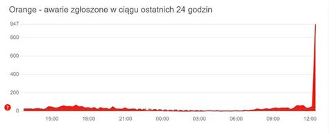 Awaria Orange Firma mówi że sytuacja jest już opanowana