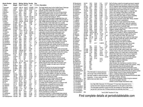 Photo Periodic Table Posters