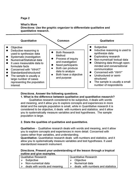 Makmak Notes Page Whats More Directions Use The Graphic Organizer