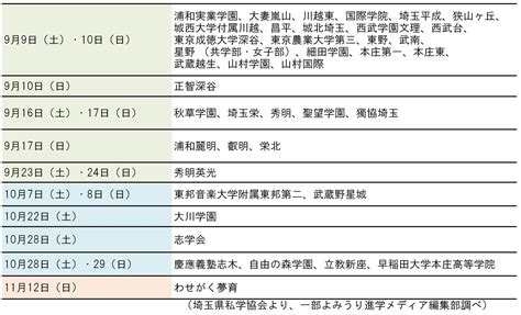 〈2024年度入試〉埼玉県私立高校「2023年9月・10月 文化祭日程一覧」 よみうり進学メディア