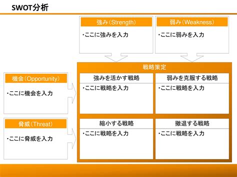 swot swot ifnlm