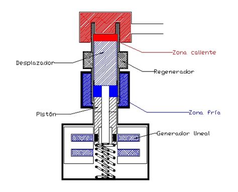 Manual Do Motor Stirling Os Tipos De Motores Stirling E Suas