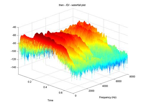 Python Waterfall Plot | Hot Sex Picture