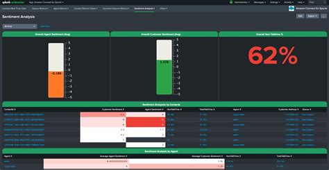 Splunk Ui And The Dashboard Framework More Visual Control Than Ever