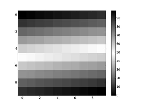 Matplotlib Custom Colormap In Python Stack Overflow