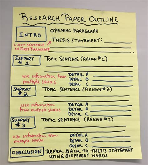 Thesis Statement Anchor Chart Thesis Title Ideas For College