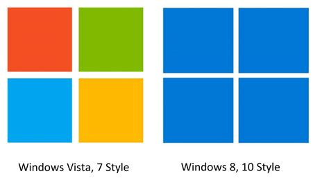 Why is the windows 11 logo not colored like windows 7? In the next ...