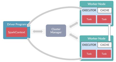 Spark Sql Architecture Diagram