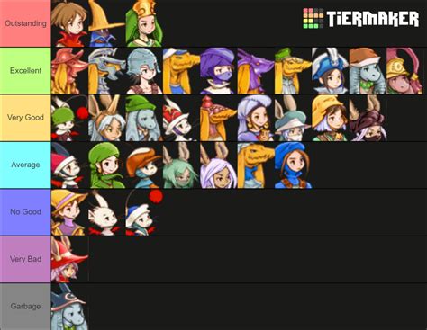 Final Fantasy Tactics Advance Jobs Tier List Community Rankings Tiermaker