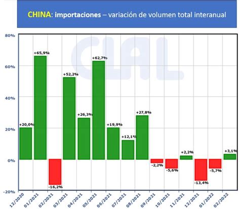 Uruguay Importaciones Chinas De L Cteos Caen En Volumen Pero Crecen