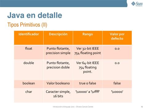 PPT INTRODUCCIÓN AL LENGUAJE JAVA PowerPoint Presentation free