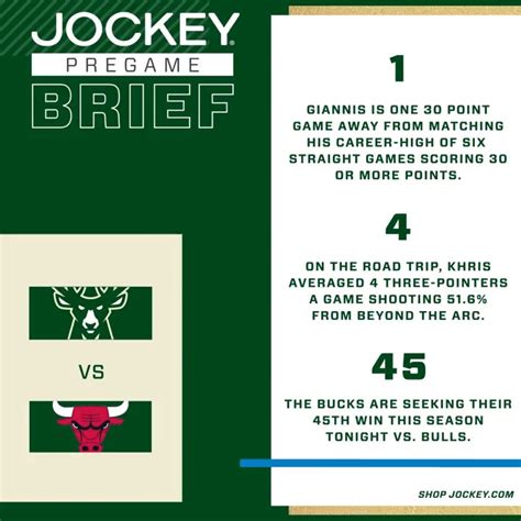 Milwaukee Bucks On Twitter Let S Prep For Tonight Jockey Https