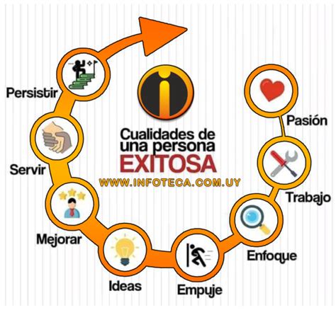 Cualidades De Una Persona Exitosa Cursos Rivera Instituto De