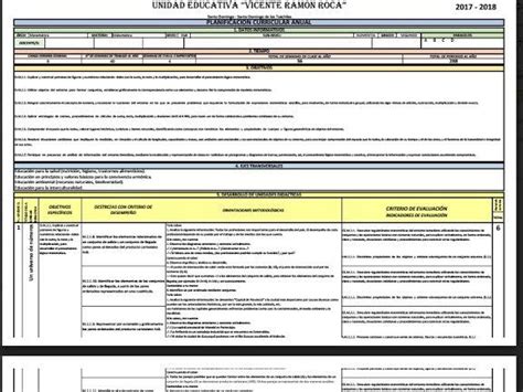 Planificaciones Curriculares Ecuador Gu A Y Formatos Clave