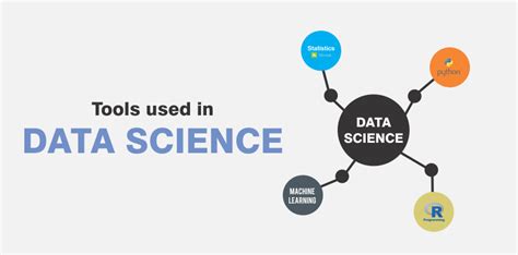 Important Tools Used In Data Science Digital Nest Blog