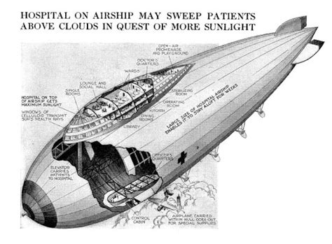 The Airship and Futurism: Utopian Visions of the Airship | Airships.net