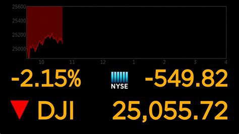 America Economy Latest Nyse Opening Bell Rings To Open Friday Trading 15 06 20 Youtube