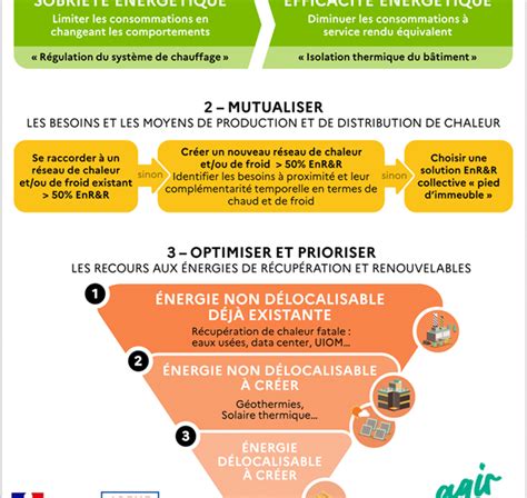 LEnRCHOIX de lADEME vous accompagne dans votre stratégie énergétique