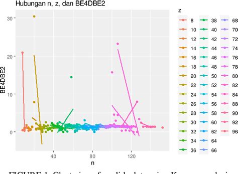 Figure 1 From Nonparametric Regression Analysis Of Be4dbe2 Relationship