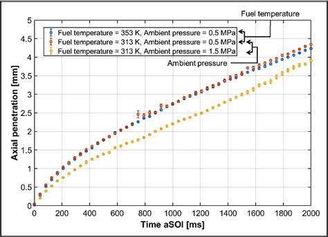 Understanding Hydrogen Jet Dynamics For Direct Injection Hydrogen Engines Semantic Scholar