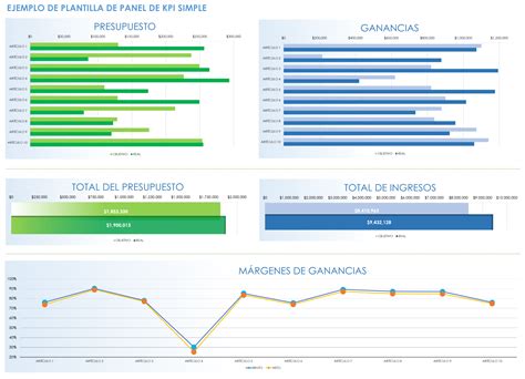 Plantillas Gratuitas De Panel De Kpi Smartsheet