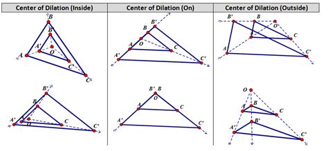 How To Find Dilation Of Triangle